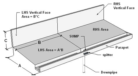 side overflow box gutter size